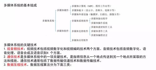 探究多媒体系统工程的作用、架构及其关键要素