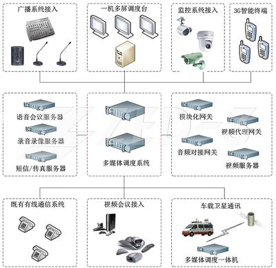 捷思锐助力西藏公路水路交通安全畅通与应急处置系统工程 — 多媒体系统工程实践