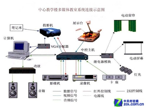 显示界奔驰宝马 解读工程投影四大特点(3)